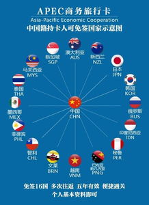 免签16国、最长停留90天——你的全球商旅卡开启轻松出境之门